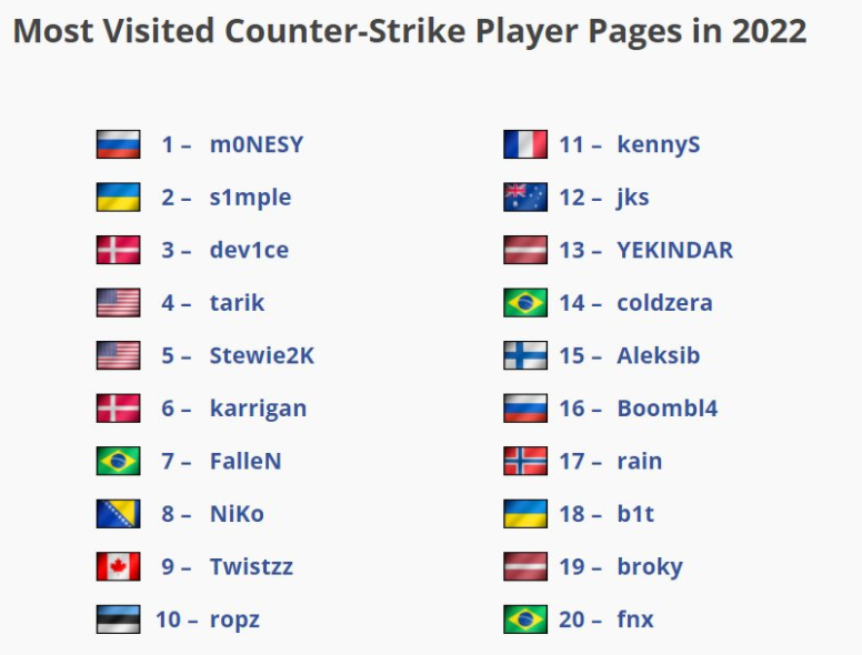 csgo2022걻ѡ˭ csgoѡЩ˭