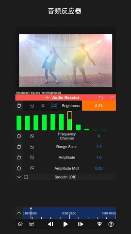 nodevideoٷv6.61.0 °