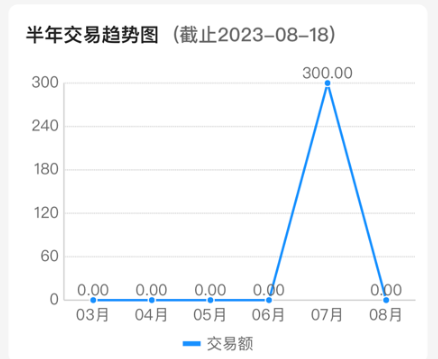 �Ѹ���app�ٷ�������