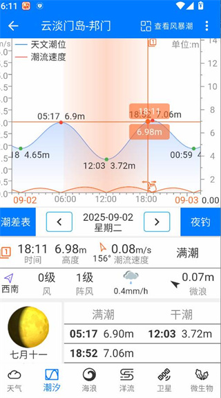 流浪潮汐钓鱼必备神器 流浪潮汐钓鱼必备神器