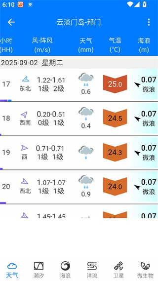 流浪潮汐钓鱼必备神器 流浪潮汐钓鱼必备神器