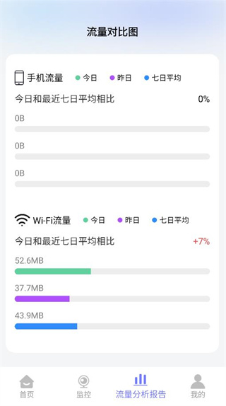 秒针流量专家 秒针流量专家