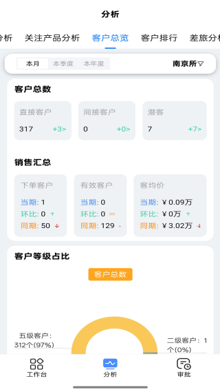 屏荣CRM手机版下载 屏荣CRM手机版下载