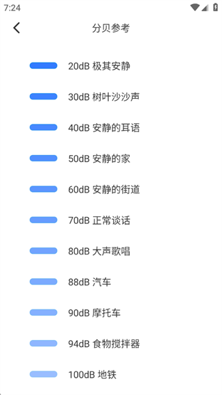 手机测分贝仪 手机测分贝仪