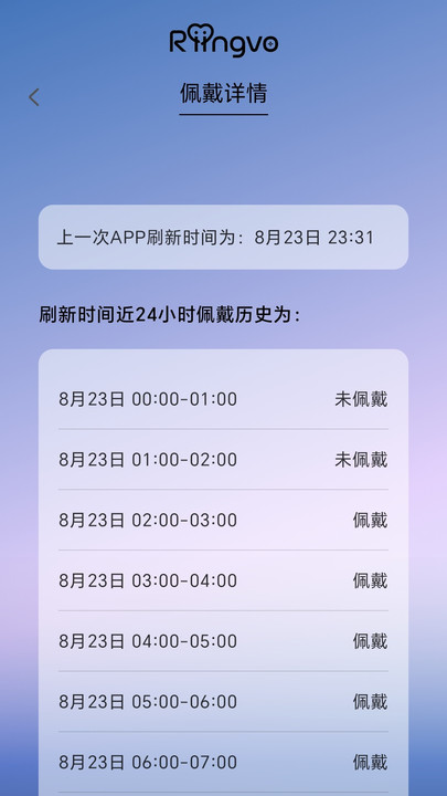 Riingvo°v1.00.02 ׿