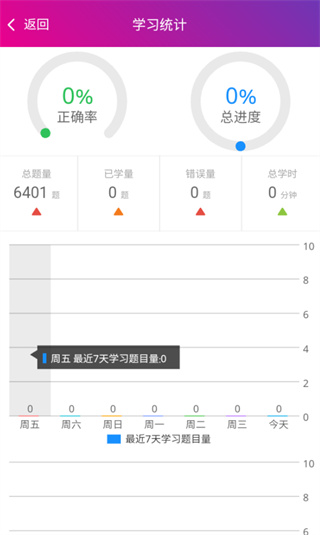 ��ҽ��ĸ߼�ְ�������app���°�����