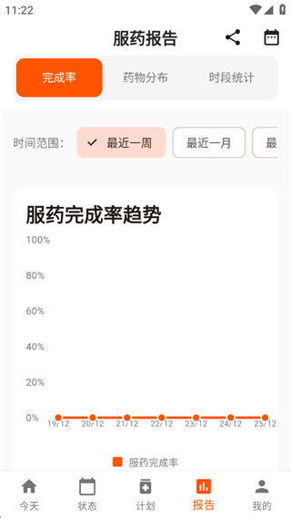 ��ҩ����