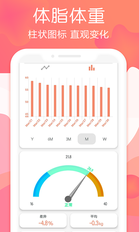 ��ʳ׷��appv2.0.0 �ٷ���