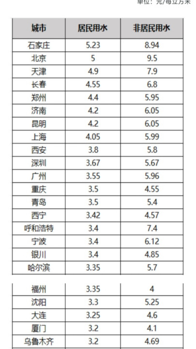 ˮ����˵�������app����v1.0 ��׿��