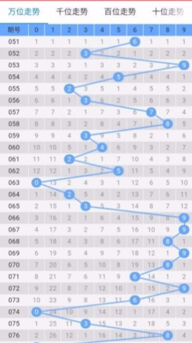 ȫƱAPP׿