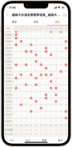 500Ʊapp