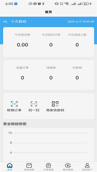 ̼