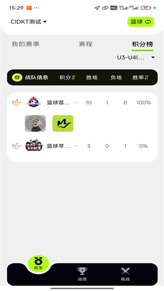 CIDKT Sports°