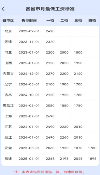 籣ͨapp