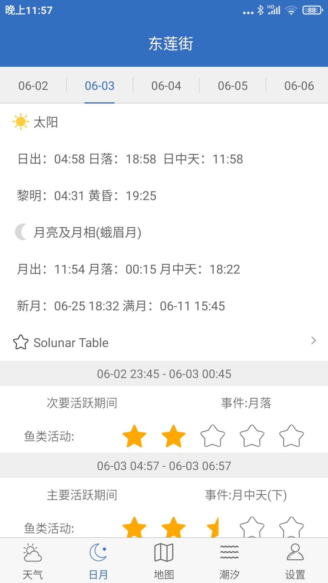 Ԥרҵv5.2 ٷ