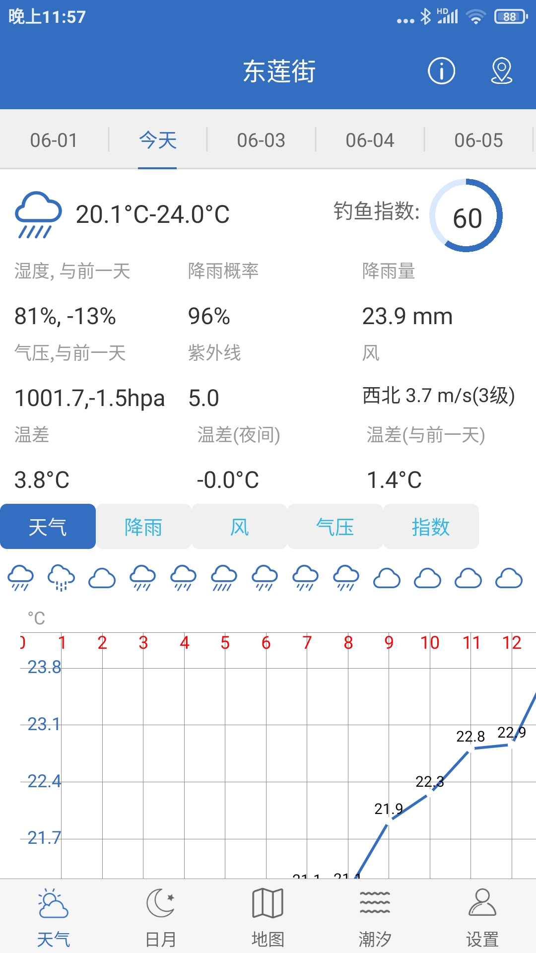 Ԥרҵv5.2 ٷ