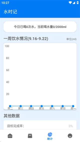 ˮʱ