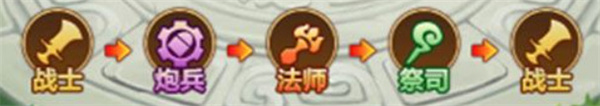 最佳炮手 最佳炮手