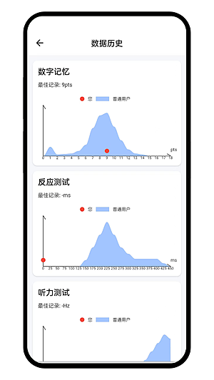 HumanBenchmark�ֻ���v2.1.7