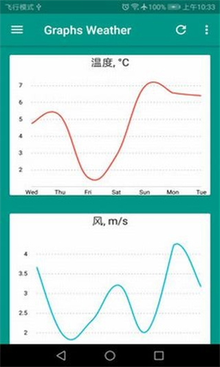 �������ֻ�������v2.3.6