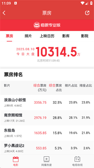 è�۵�Ӱ����app����