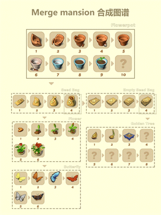 ׯ԰���޽����ʯ����