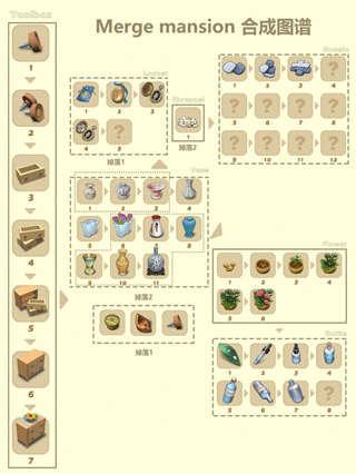 ׯ԰���޽����ʯ����