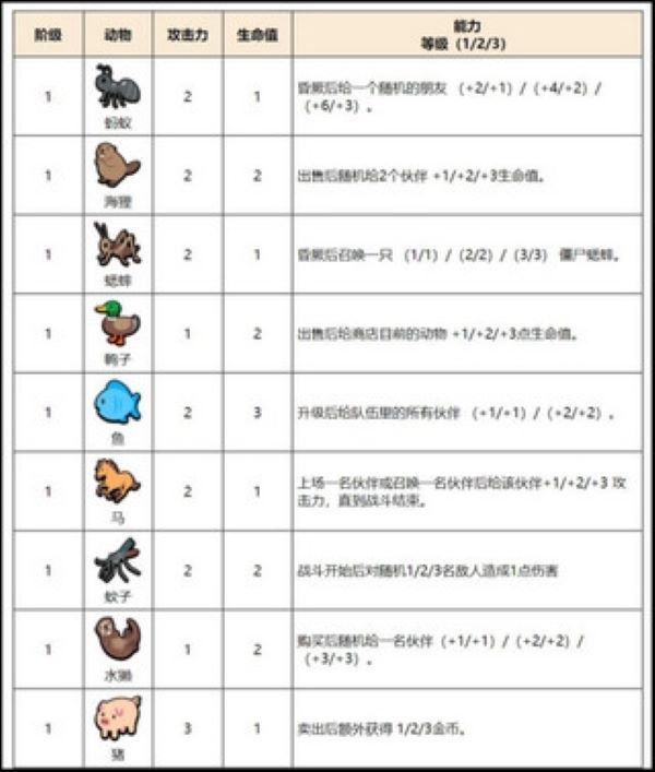 小动物自走棋安卓版 小动物自走棋安卓版