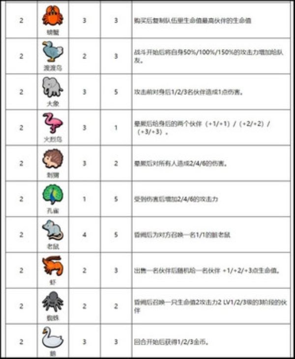 小动物自走棋安卓版 小动物自走棋安卓版