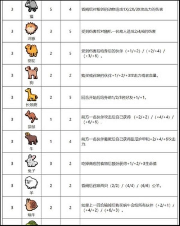 小动物自走棋安卓版 小动物自走棋安卓版