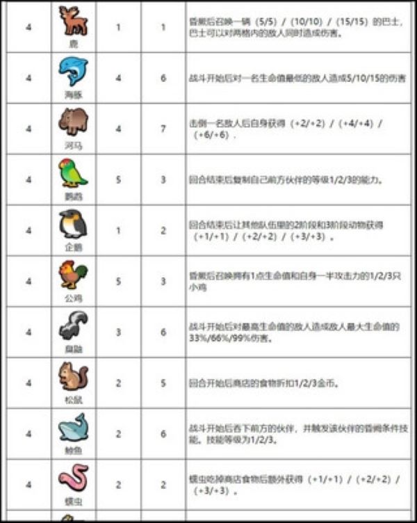 小动物自走棋安卓版 小动物自走棋安卓版