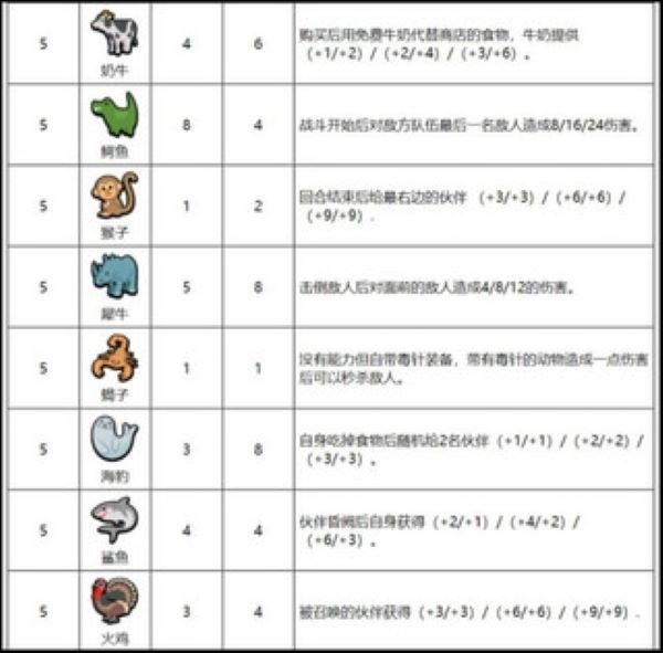 小动物自走棋安卓版 小动物自走棋安卓版