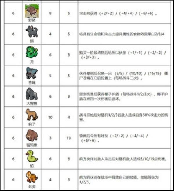 小动物自走棋安卓版 小动物自走棋安卓版