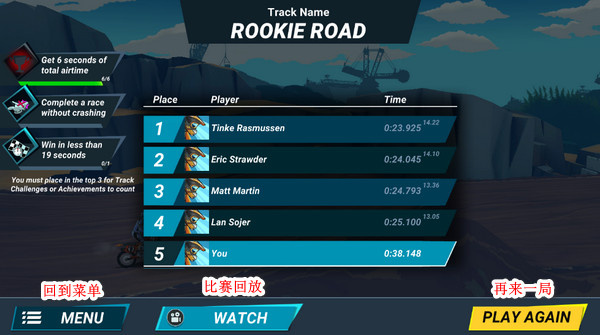 �����ԽҰĦ�г�3���İ�����