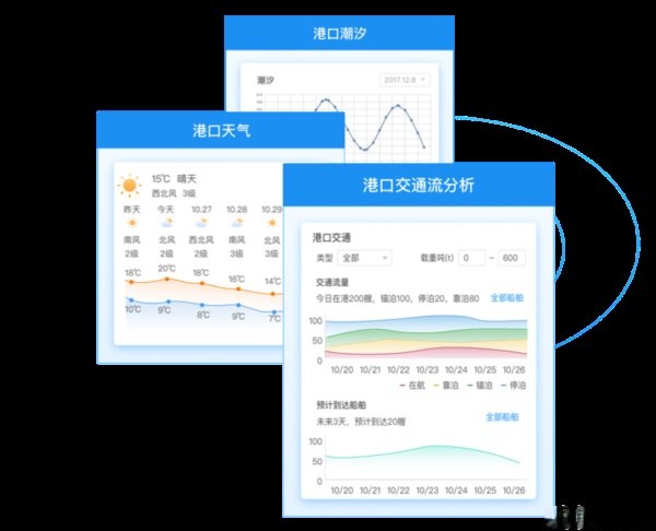 ����ͨ������̬��ѯ��׿��