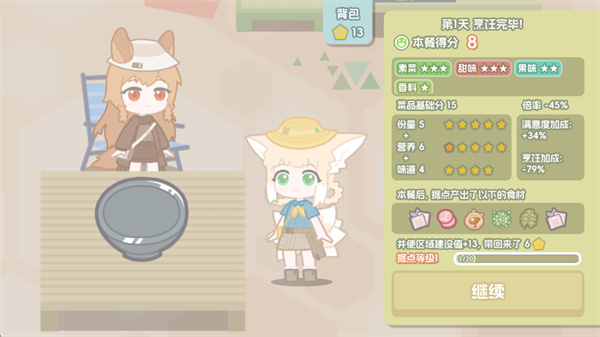 �޵µ��ػ�ʳ��