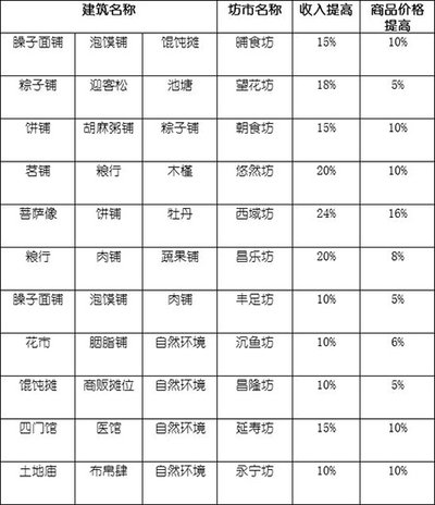 ��������һ�콨�ɵİ�׿��