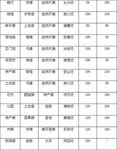 ��������һ�콨�ɵİ�׿��