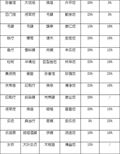 ��������һ�콨�ɵİ�׿��