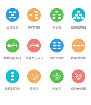 MindMaster��ͼ��ͼapp�ٷ�����(˼ά��ͼMindMaster)