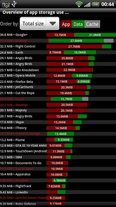 �ѱ���(TitaniumBackup)���°�׿��v8.4.0.2