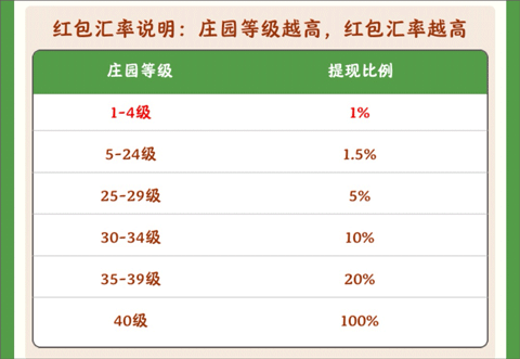幸福庄园安卓版下载安装 幸福庄园安卓版下载安装