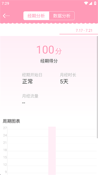 女生日历 女生日历