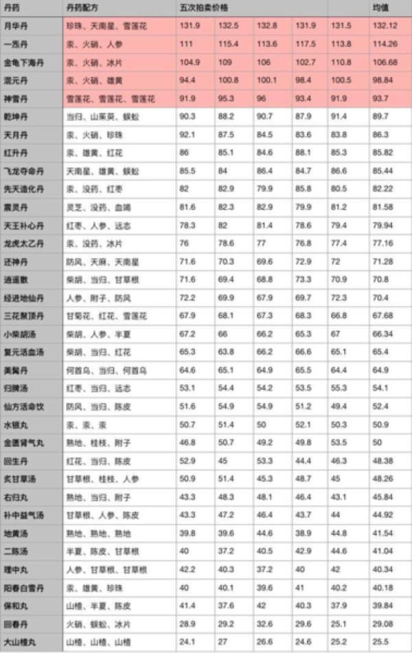 江湖医馆无限金币最新版 江湖医馆无限金币最新版