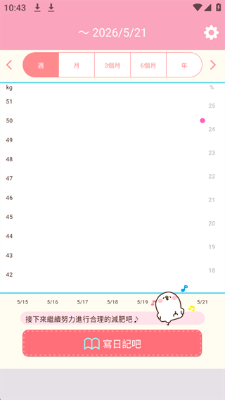Casual dieting��������
