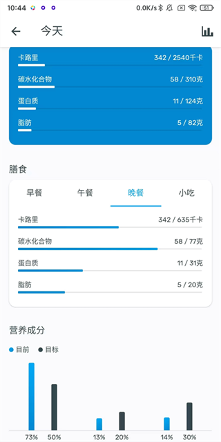 YAZIO卡路里计数器 YAZIO卡路里计数器