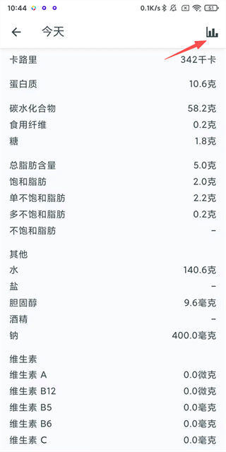 YAZIO卡路里计数器 YAZIO卡路里计数器