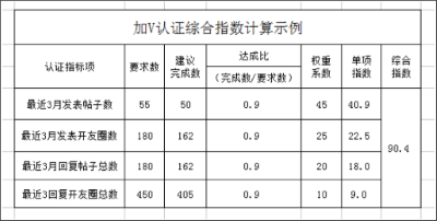 今日开州app官方版 今日开州app官方版