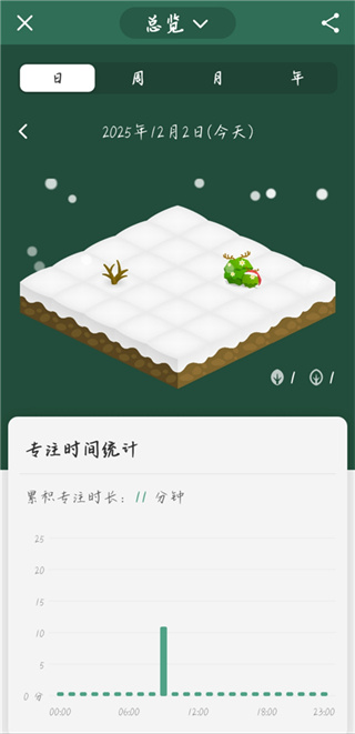 Forest软件下载 Forest软件下载