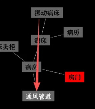 文字密室逃脱 文字密室逃脱